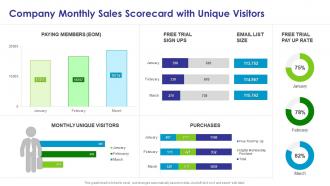 Monthly sales scorecard company monthly sales scorecard with unique visitors