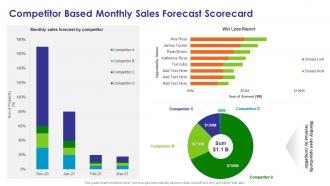 Monthly sales scorecard competitor based monthly sales forecast scorecard
