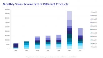 Monthly sales scorecard of different products