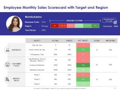 Monthly Sales Scorecard Powerpoint Presentation Slides