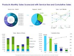 Monthly Sales Scorecard Powerpoint Presentation Slides