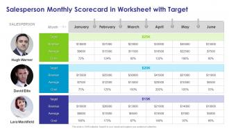 Monthly sales scorecard salesperson monthly scorecard in worksheet with target
