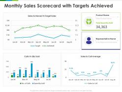 Monthly sales scorecard with targets achieved average ppt powerpoint presentation file diagrams