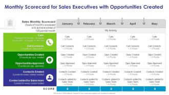 Monthly scorecard for sales executives with opportunities created
