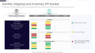 Monthly Shipping And Inventory KPI Tracker