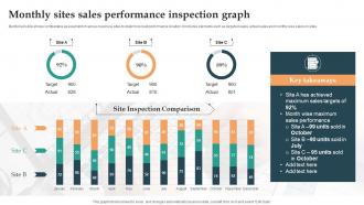 Monthly Sites Sales Performance Inspection Graph