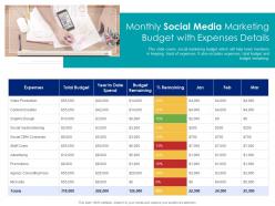 Monthly social media marketing budget with expenses details