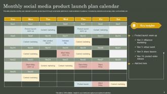 Monthly social media plan PowerPoint PPT Template Bundles Researched Slides