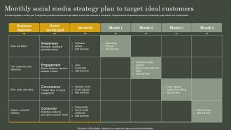 Monthly Social Media Strategy Plan To Target Ideal Customers