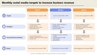 Monthly Social Media Targets To Increase Business Revenue