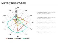Monthly spider chart