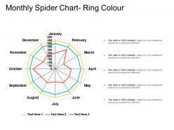 Monthly spider chart ring colour