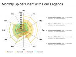Monthly spider chart with four legends