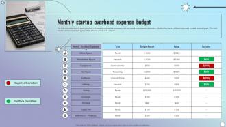 Monthly Startup Overhead Expense Budget