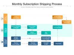 Monthly subscription shipping process