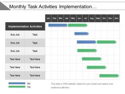 Monthly task activities implementation roadmap with sub jobs