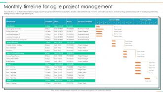 Monthly Timeline For Agile Project Management