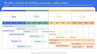 Monthly Timeline For Building Minimum Viable Product