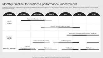 Monthly Timeline For Business Objectives Of Corporate Performance Management To Attain