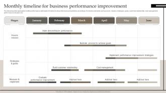 Monthly Timeline For Business Performance Defining Business Performance Management