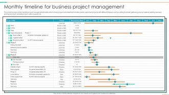 Monthly Timeline For Business Project Management