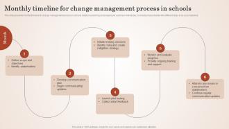 Monthly Timeline For Change Empowering Education Through Effective Change Management CM SS
