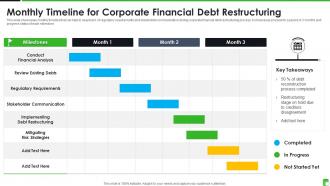 Monthly Timeline For Corporate Financial Debt Restructuring