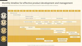Monthly Timeline For Effective Product Development Implementing Product And Market Strategy SS