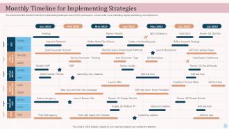 Monthly Timeline For Implementing Strategies Ecommerce Advertising Platforms In Marketing
