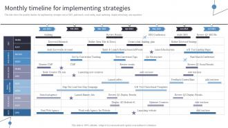 Monthly Timeline For Implementing Strategies Incorporating Digital Platforms In Marketing Plans