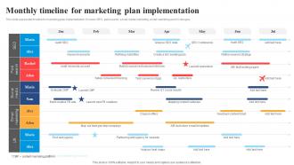 Monthly Timeline For Marketing Introduction To E Commerce Marketing Management Strategies