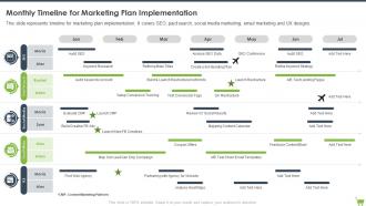 Monthly Timeline For Marketing Plan Implementation Optimizing E Commerce Marketing Program
