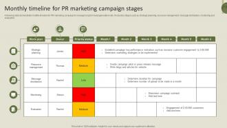 Monthly Timeline For PR Marketing Campaign Stages