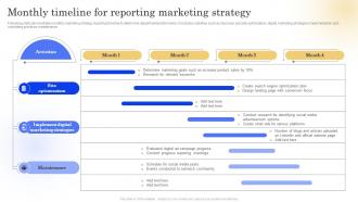 Monthly Timeline For Reporting Marketing Strategy