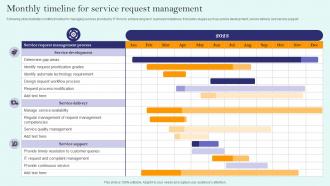 Monthly Timeline For Service Request Management