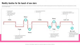 Monthly Timeline For The Launch Of New Store Contents Developing Marketing Strategies