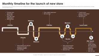 Monthly Timeline For The Launch Of New Store Essential Guide To Opening