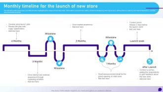 Monthly Timeline For The Launch Of New Store Launching Retail Company