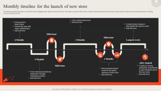 Monthly Timeline For The Launch Of New Store Opening Retail Outlet To Cater New Target Audience