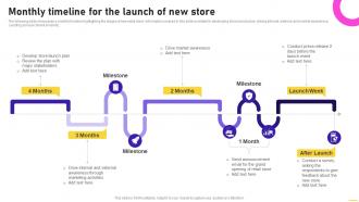 Monthly Timeline For The Launch Of New Store Opening Speciality Store To Increase