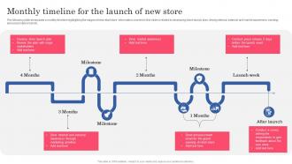 Monthly Timeline For The Launch Of New Store Planning Successful Opening Of New Retail