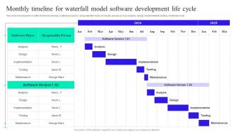 Monthly Timeline For Waterfall Model Software Implementation Guide For Waterfall Methodology