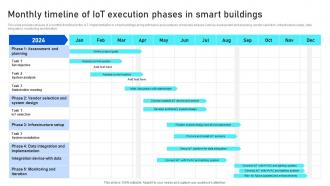 Monthly Timeline Of IoT Execution Phases In Analyzing IoTs Smart Building IoT SS