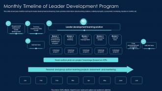 Monthly Timeline Of Leader Development Program