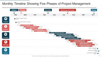 Monthly timeline showing five phases of project management