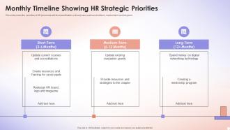 Monthly Timeline Showing Hr Strategic Priorities