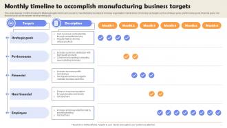 Monthly Timeline To Accomplish Manufacturing Business Targets