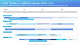 Monthly Timeline To Implement Marketing Strategy Plan