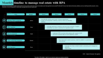 Monthly Timeline To Manage Real Estate With RPA
