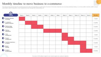 Monthly Timeline To Move Business Strategies To Convert Traditional Business Strategy SS V